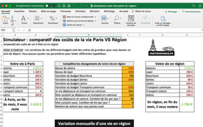 Comparateur du coût de la vie Paris – Région